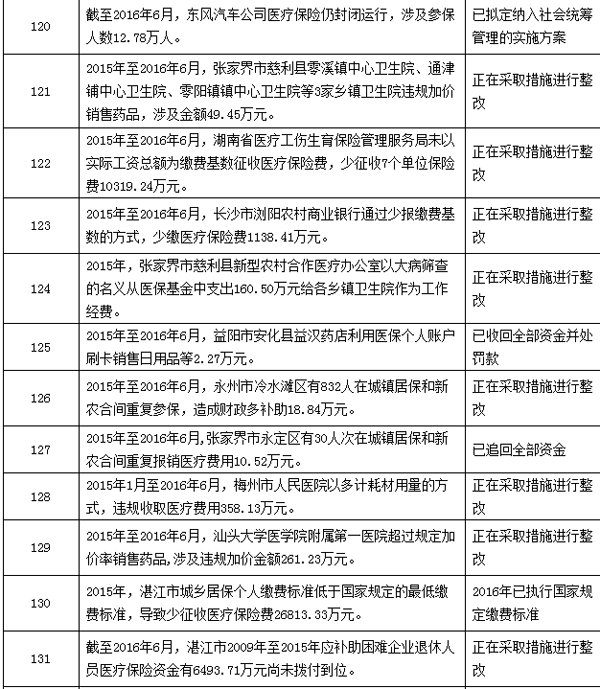 连云港最新个人医保套取现金技巧方法分析(最方便真实的连云港个人医保套取现金技巧
方法)