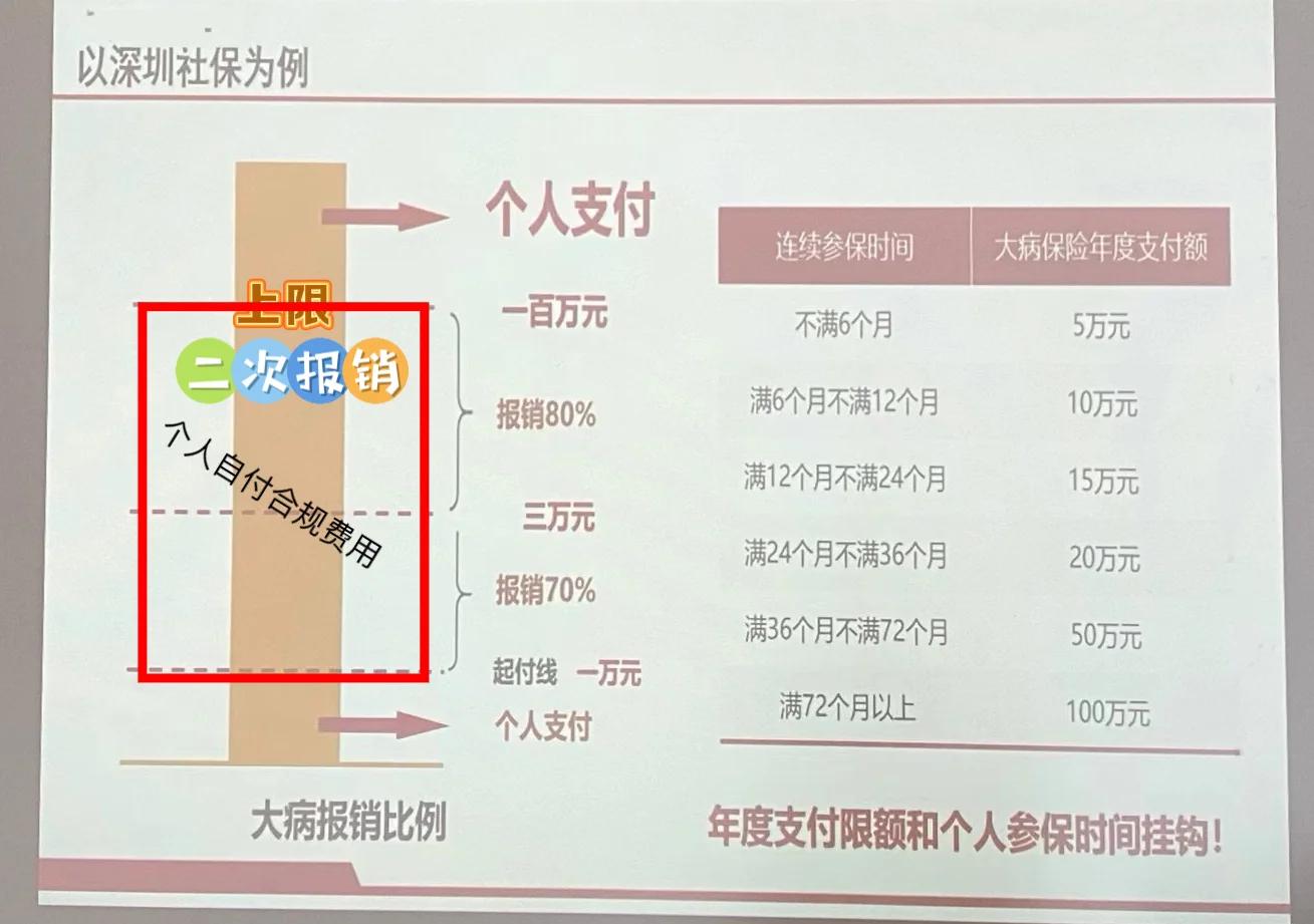 连云港最新深圳医保报销多久到账方法分析(最方便真实的连云港深圳医保报销流程2020方法)
