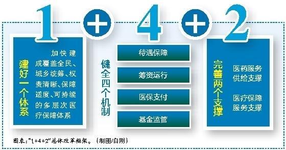 连云港最新西安医保套现的一些联系方式方法分析(最方便真实的连云港西安医保套现的一些联系方式怎么填方法)