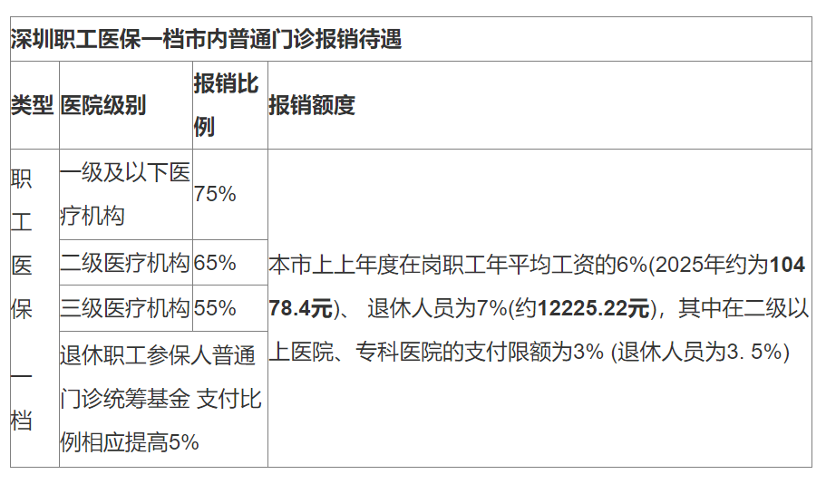 连云港最新深圳医保24小时咨询电话方法分析(最方便真实的连云港深圳医保24小时咨询电话是多少方法)