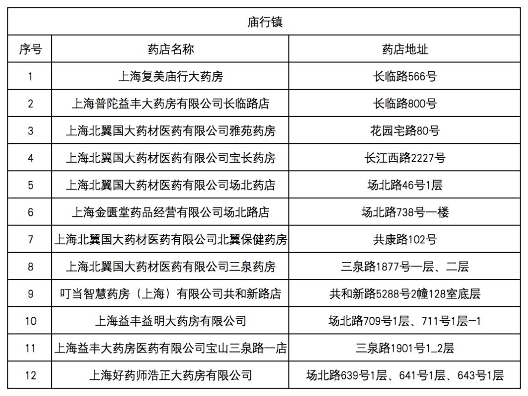 连云港最新去药店直接说套医保卡方法分析(最方便真实的连云港什么药店愿意给你套医保卡方法)