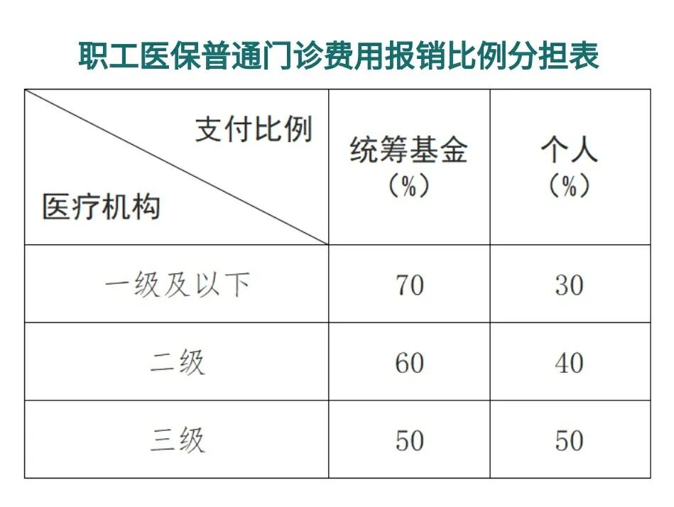 连云港最新医保卡每月打入多少钱方法分析(最方便真实的连云港北京医保卡每月打入多少钱方法)