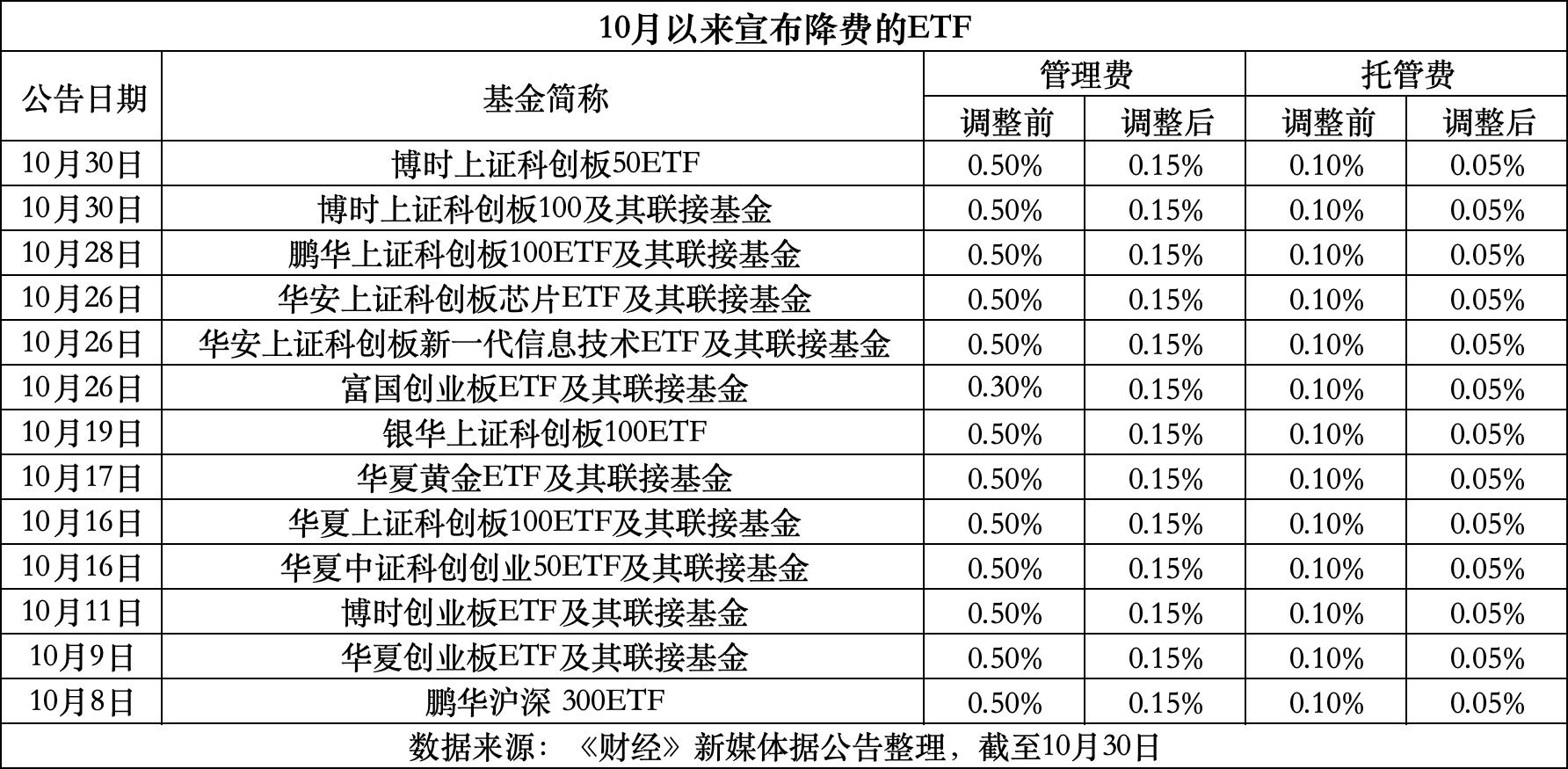 连云港最新费率1.5%是多少钱方法分析(最方便真实的连云港费率146%是多少方法)