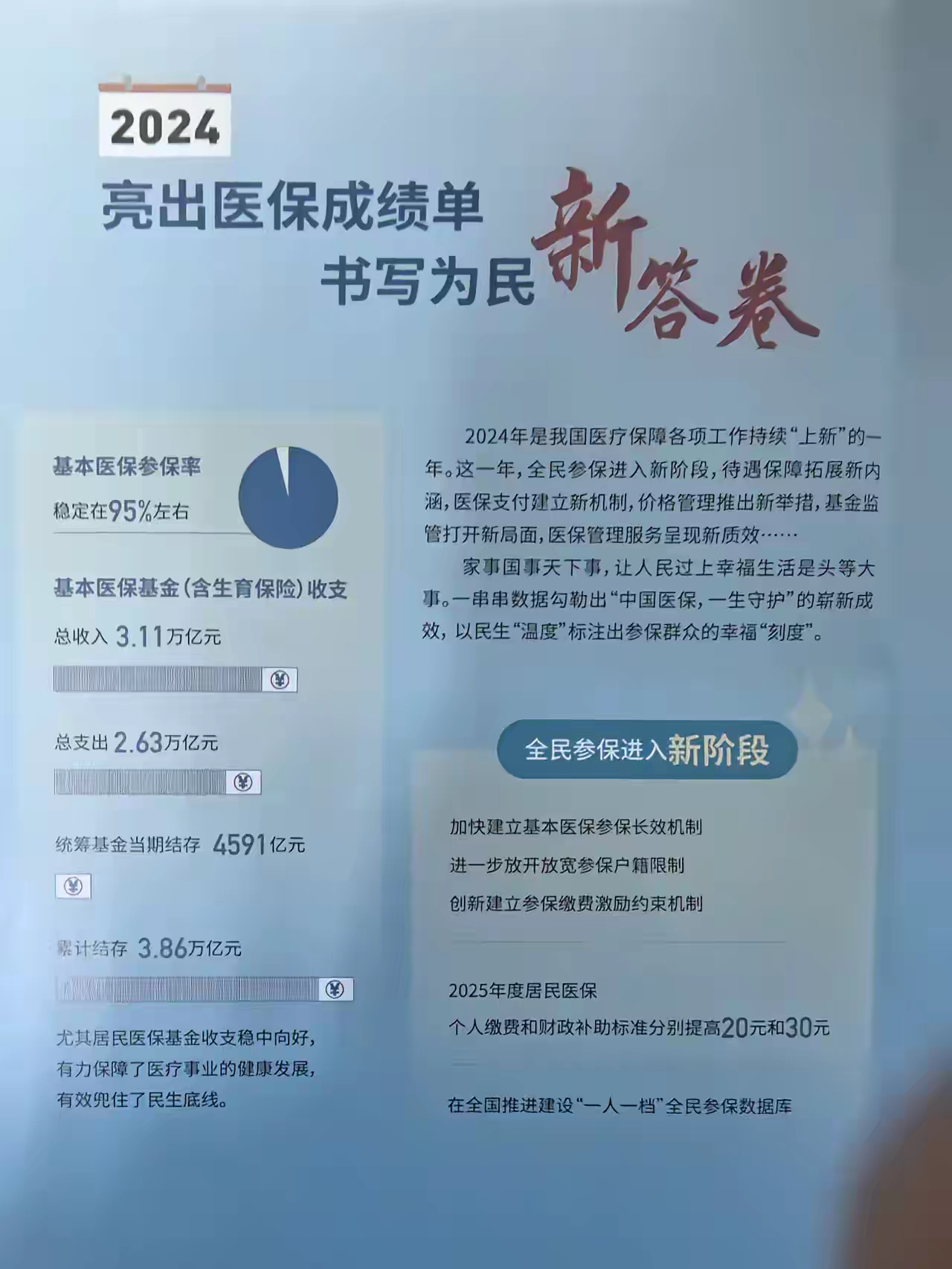 连云港最新医保报销85%怎么算方法分析(最方便真实的连云港医保报销85%具体计算方法)