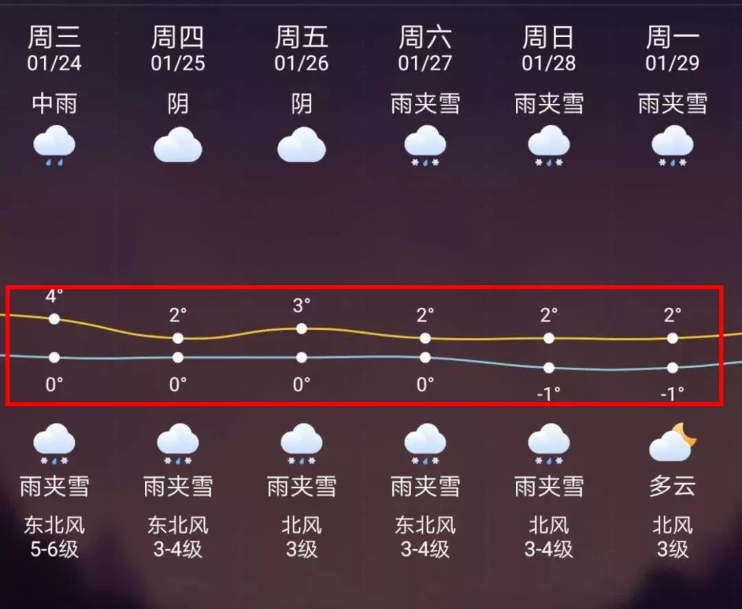 连云港最新上海24小时天气预报方法分析(最方便真实的连云港天气预报24小时详情软件方法)