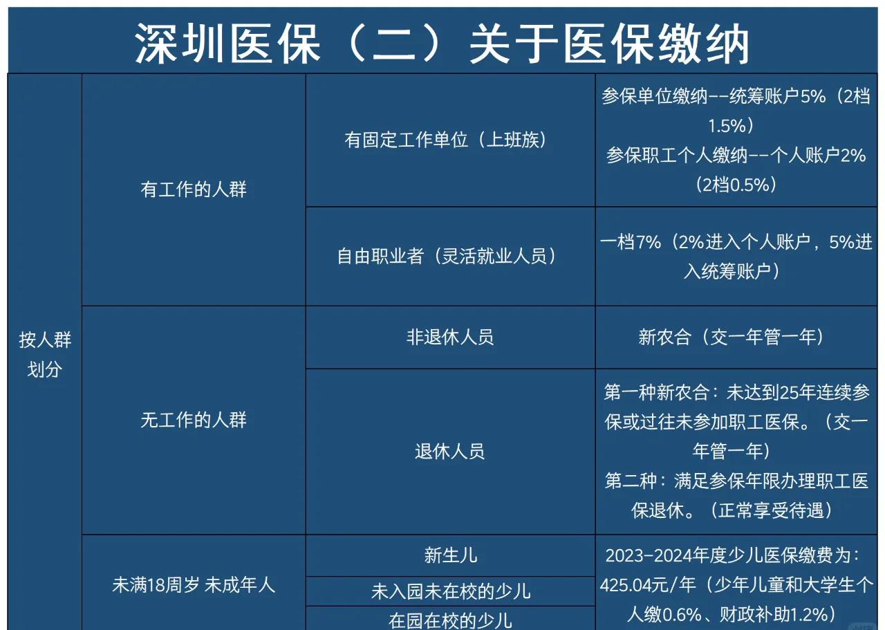 连云港最新深圳医保提取方法分析(最方便真实的连云港深圳医保提取秒到嶶新qw413612兑现钱来方法)