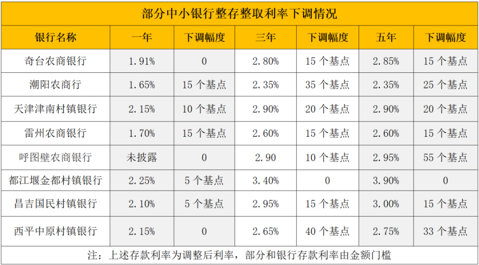 连云港最新亿联银行6%存款规则方法分析(最方便真实的连云港亿联银行的存款利息是多少方法)