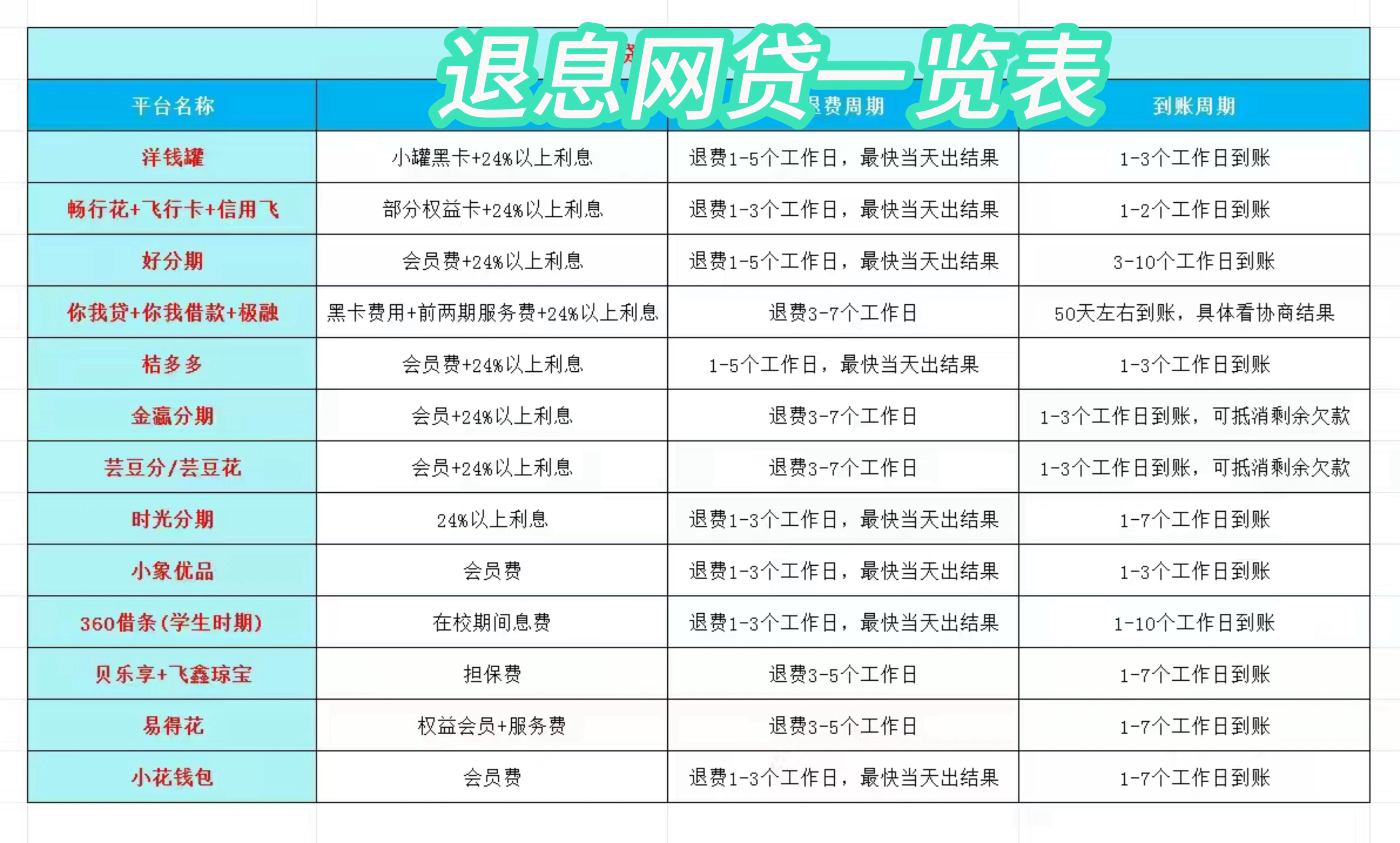 连云港最新贷款中介收20%服务费方法分析(最方便真实的连云港贷款中介服务费20个点违法吗方法)