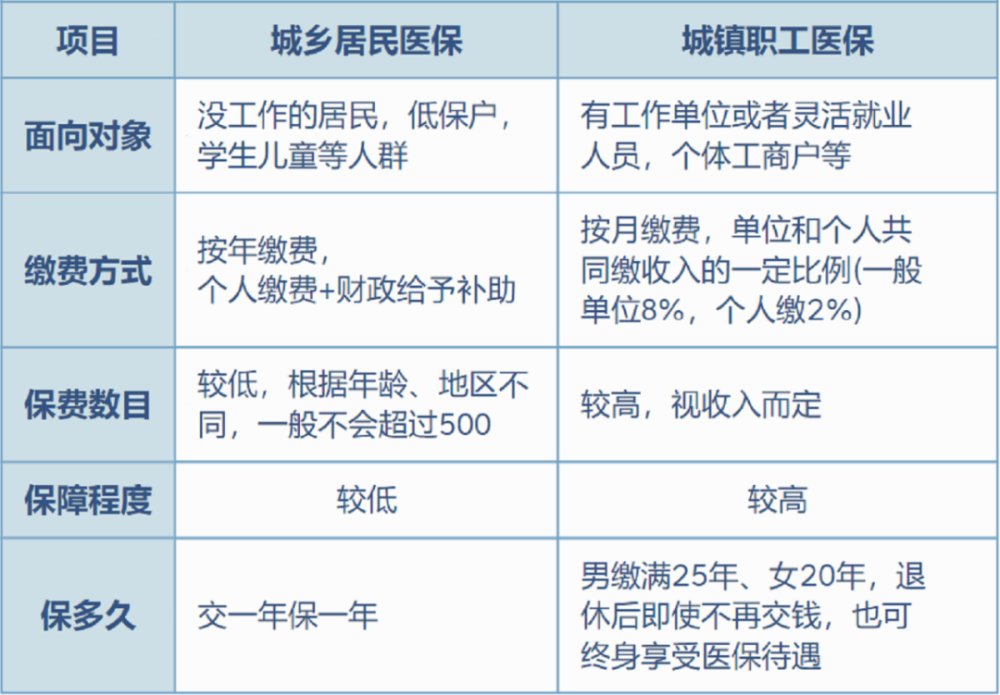 连云港最新灵活就业医保8%和5%区别方法分析(最方便真实的连云港灵活就业医保6%和9%的区别方法)