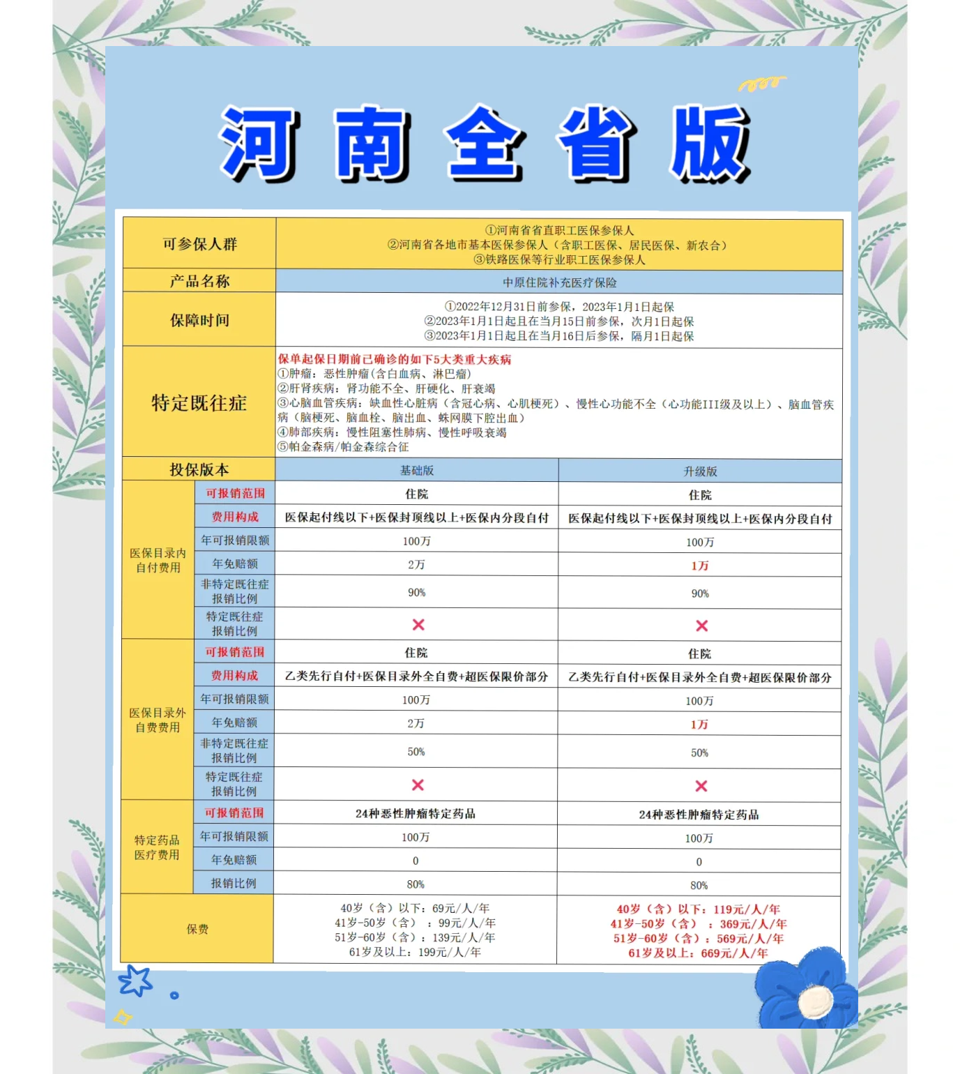 连云港最新城市惠民保障怎么取消方法分析(最方便真实的连云港如何取消惠民保自动续费方法)