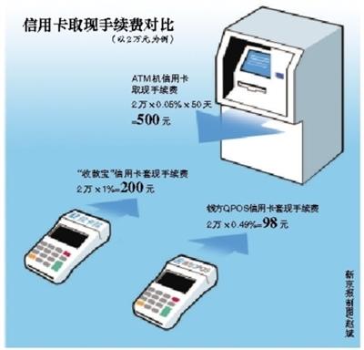 连云港最新社保套现24小时微信能用吗方法分析(最方便真实的连云港社保卡套现有什么办法微信方法)