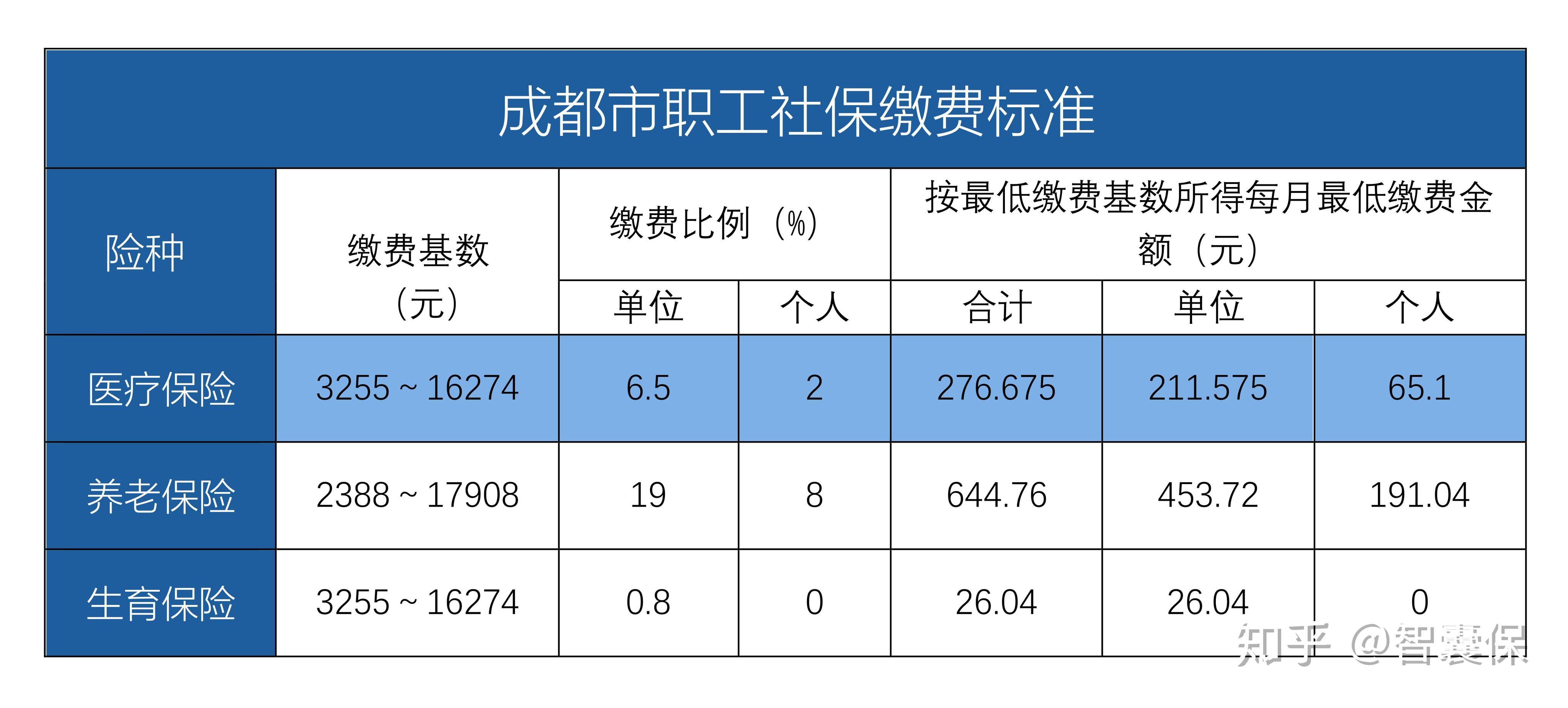 连云港最新找中介10分钟提取医保成都方法分析(最方便真实的连云港成都中介提取公积金方法)