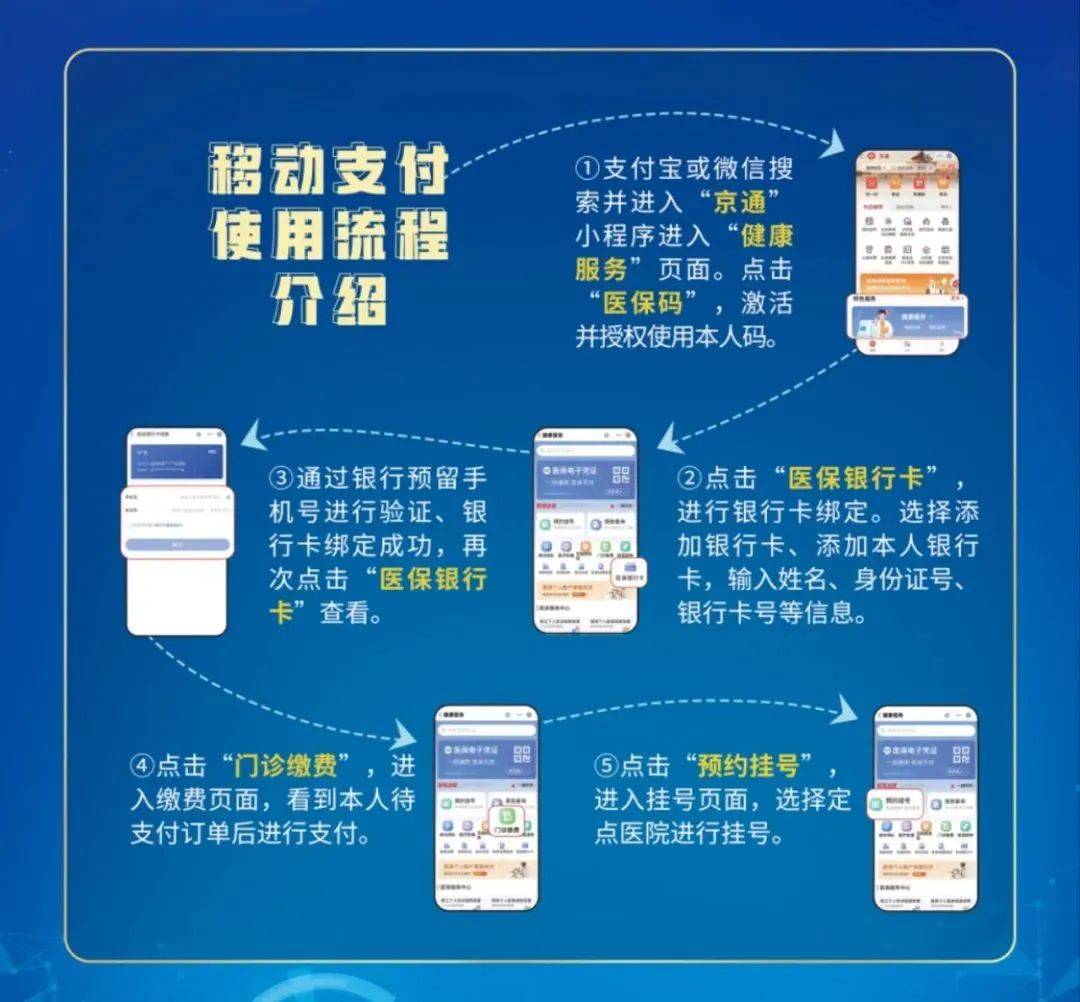 连云港最新医保提取24小时微信方法分析(最方便真实的连云港医保提取24小时微信入口方法)